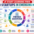 Start Learning Free: Entrepreneurship and Launching an Innovative Business for Startup Success and Sustainable Growth