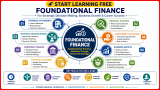 Start Learning Free: Foundational Finance for Strategic Decision Making, Business Growth, and Career Success