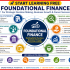 Start Learning Free: Investing Using Value, Growth, Momentum, and Economics for Smarter Investment Decisions and Wealth Building