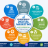 Start Learning Free: Foundations of Marketing Analytics for Data-Driven Digital Marketing Success