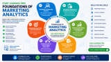 Start Learning Free: Foundations of Marketing Analytics for Data-Driven Digital Marketing Success