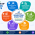 Start Learning Free: Generative AI for Growth Marketing to Master AI-Powered Campaigns and Accelerate Business Growth