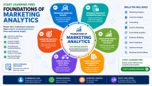 Start Learning Free: Foundations of Marketing Analytics for Data-Driven Digital Marketing Success