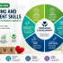 Start Learning Free: Finance Industry Transformation and Regulation for Future Financial Leaders
