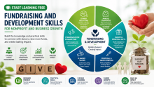 Start Learning Free: Fundraising and Development Skills for Nonprofit and Business Growth