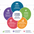 Start Learning Free: Fundraising and Development Skills for Nonprofit and Business Growth