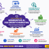 Start Learning Free: Foundations of Marketing Analytics for Data-Driven Digital Marketing Success
