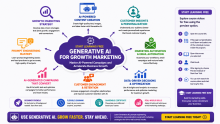 Start Learning Free: Generative AI for Growth Marketing to Master AI-Powered Campaigns and Accelerate Business Growth