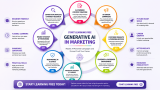Start Learning Free: Generative AI in Marketing to Master AI-Powered Campaigns and Future-Proof Your Career