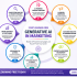 Start Learning Free: Generative AI for Growth Marketing to Master AI-Powered Campaigns and Accelerate Business Growth