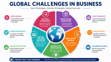 Start Learning Free: Global Challenges in Business for Future Leaders and Strategic Growth