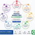 Start Learning Free: Generative AI in Marketing to Master AI-Powered Campaigns and Future-Proof Your Career