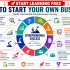 Start Learning Free: Fintech Startups in Emerging Markets for Innovation, Financial Inclusion, and Business Growth