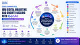Start Learning Free: IBM Digital Marketing and Growth Hacking with GenAI Professional Certificate to Master AI-Powered Marketing Skills and Accelerate Career Growth