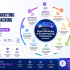 Start Learning Free: International Marketing & Cross Industry Growth to Build Global Business Skills and Accelerate Career Success