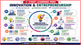 Start Learning Free: Innovation and Entrepreneurship for Startup Success, Business Growth, and Competitive Advantage