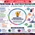 Start Learning Free: How to Start Your Own Business and Build a Successful Entrepreneurial Journey