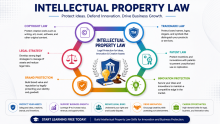 Start Learning Free: Intellectual Property Law Skills for Innovation and Business Protection