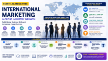Start Learning Free: International Marketing & Cross Industry Growth to Build Global Business Skills and Accelerate Career Success