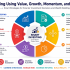 Start Learning Free: Investment and Portfolio Management for Wealth Building, Risk Management, and Career Growth