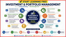 Start Learning Free: Investment and Portfolio Management for Wealth Building, Risk Management, and Career Growth