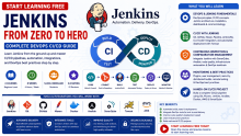 Start Learning Free: Jenkins From Zero to Hero Complete DevOps CI/CD Guide