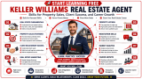 Start Learning Free: Keller Williams Real Estate Agent Skills for Property Sales, Client Success, and Career Growth