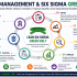 Start Learning Free with Microsoft Business Analyst and Data Analysis Skills
