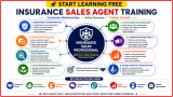 Start Learning Free: Liberty Mutual Insurance Sales Agent Training for Insurance Sales Success, Customer Relationships, and Career Growth