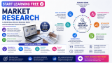 Start Learning Free: Market Research to Build Data-Driven Business Skills and Accelerate Career Growth