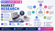 Start Learning Free: Market Research to Build Data-Driven Business Skills and Accelerate Career Growth