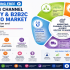 Start Learning Free: Marketing Mix Implementation to Master Product, Pricing, Promotion, and Distribution Strategy