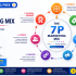 Start Learning Free: Marketing Strategy for Engineers and Technologists to Build Business Growth and Product Marketing Skills