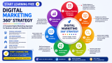 Start Learning Free: Marketing Strategy for Engineers and Technologists to Build Business Growth and Product Marketing Skills