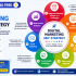 Start Learning Free: Meta Marketing Analytics Professional Certificate to Master Data-Driven Marketing and Business Growth