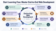 Start Learning Free: Master End-to-End Web Development with UI, Databases, and APIs