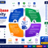 Start Learning Free: Become a Java Full-Stack Developer and Build Job-Ready Web Applications