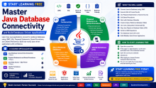 Start Learning Free: Master Java Database Connectivity and Build Database-Driven Applications