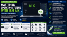 Start Learning Free: Mastering Operating Systems with IBM AIX Complete Course Guide