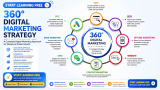 Start Learning Free: Meta Marketing Analytics Professional Certificate to Master Data-Driven Marketing and Business Growth
