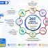Start Learning Free: Marketing Strategy for Engineers and Technologists to Build Business Growth and Product Marketing Skills