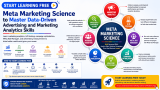 Start Learning Free: Meta Marketing Science to Master Data-Driven Advertising and Marketing Analytics Skills