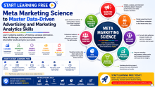 Start Learning Free: Meta Marketing Science to Master Data-Driven Advertising and Marketing Analytics Skills