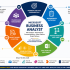 Start Learning Free: Microsoft Program Management Skills for Leadership and Project Success