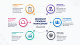 Start Learning Free: Microsoft Program Management Skills for Leadership and Project Success