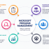 Start Learning Free: Microsoft Project Management Skills for Career and Leadership Success