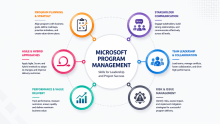 Start Learning Free: Microsoft Program Management Skills for Leadership and Project Success