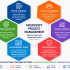 Start Learning Free: Omnichannel Retail Strategy Skills for Modern Business Growth