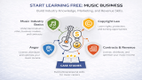 Start Learning Free: Music Business – Build Industry Knowledge, Marketing, and Revenue Skills