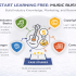 Start Learning Free: Navigating Generative AI for Leaders – Build AI Strategy, Innovation, and Decision-Making Skills